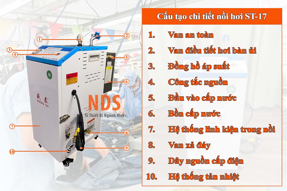 Cấu tạo chi tiết ST-17